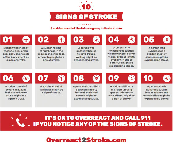 Stroke | FAST Acronym – Cardinal News